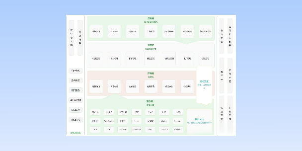 长春分布式物联网平台